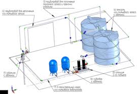 Типы водозаборных сооружений для организации водоснабжения